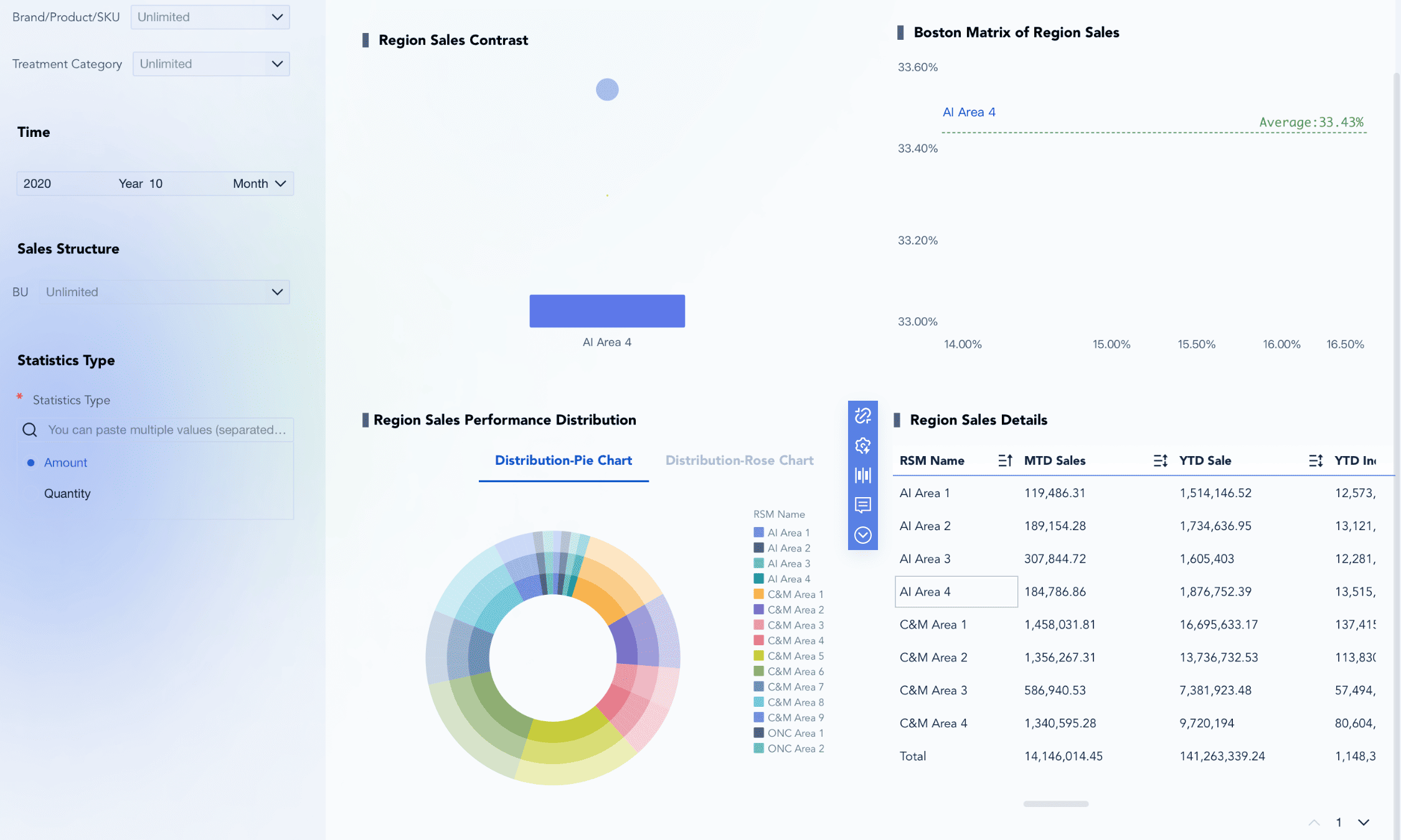 excel data visualization