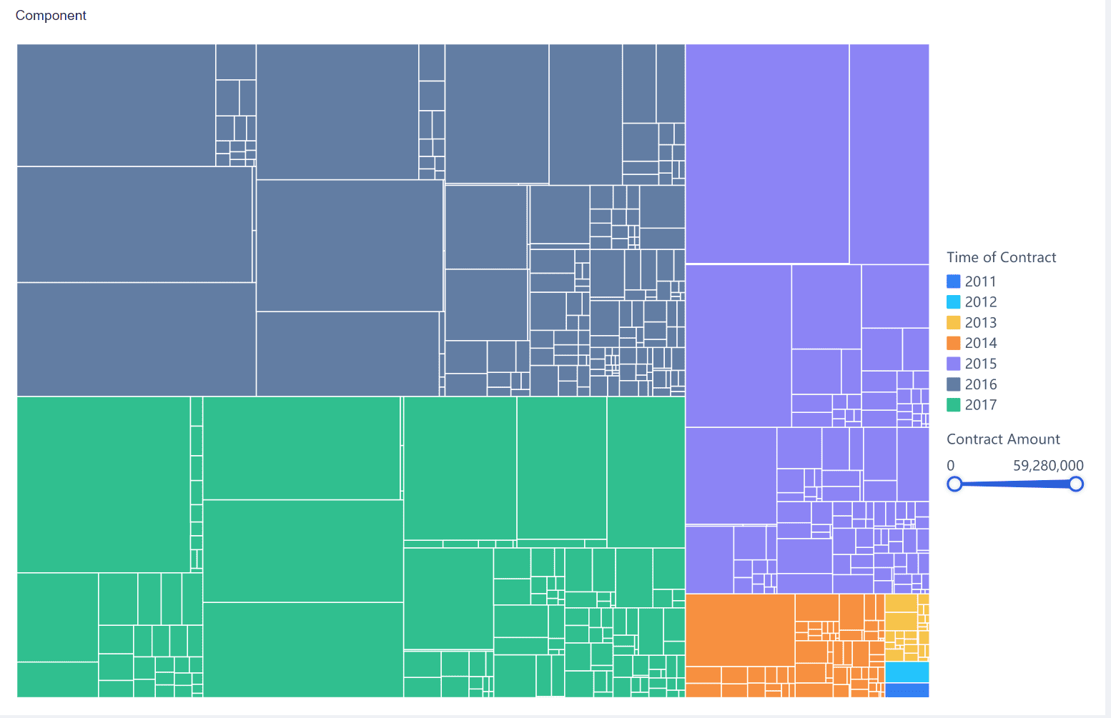 excel data visualization