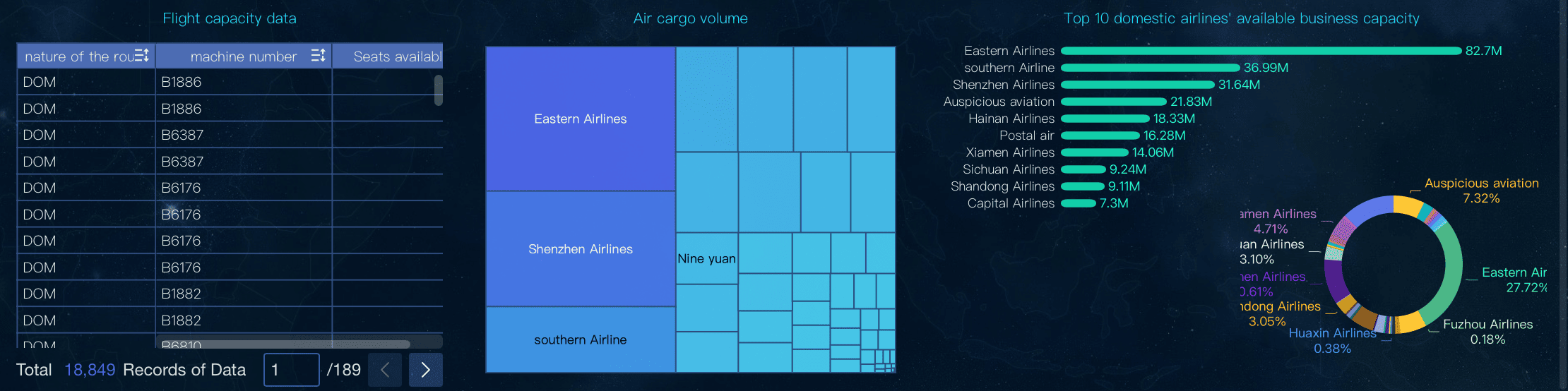 excel data visualization
