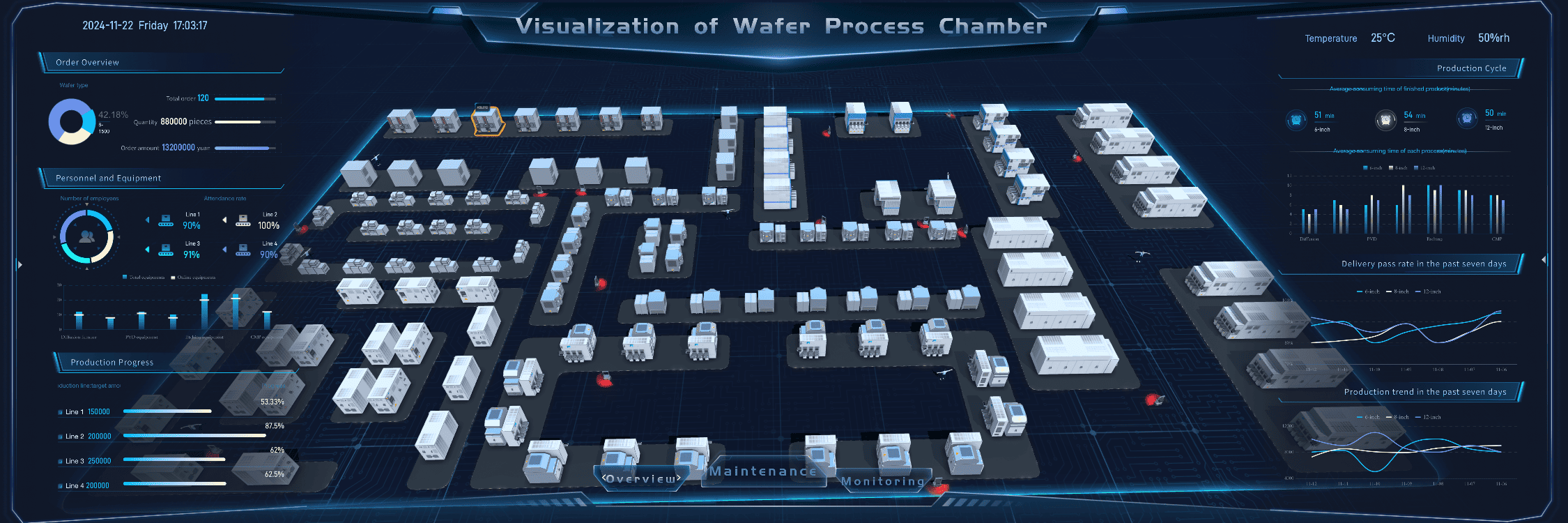 excel data visualization