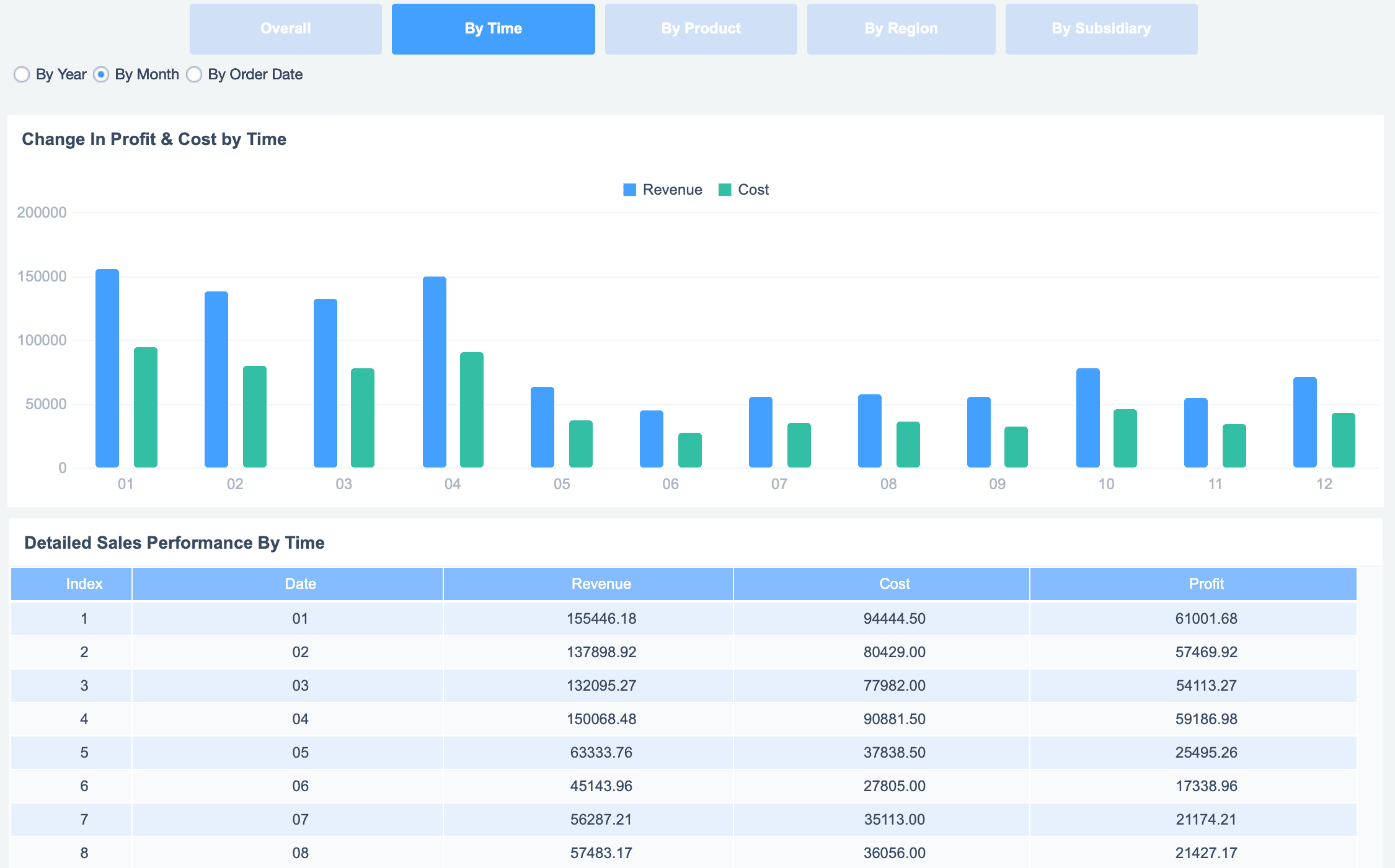 benefits of data visualization