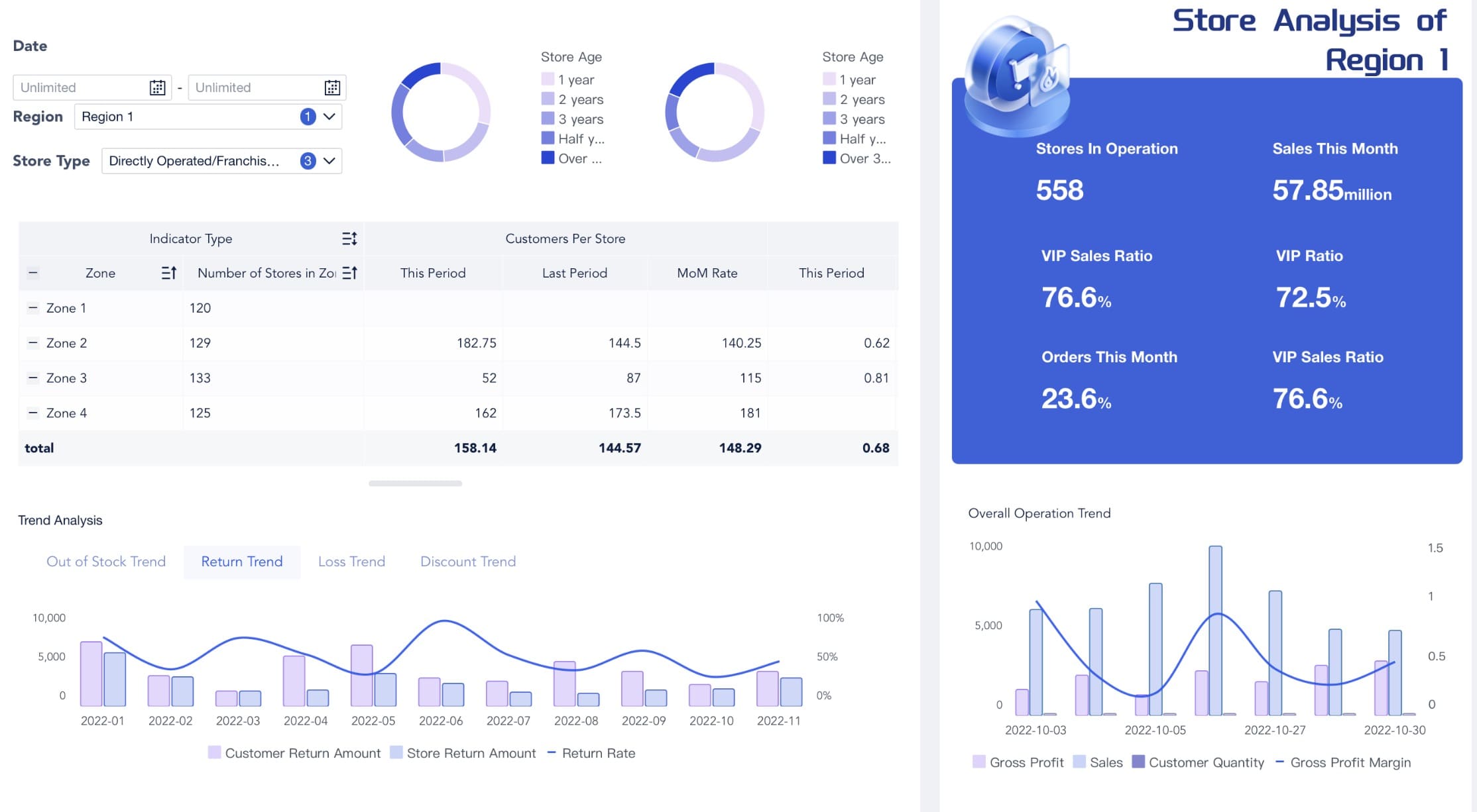 benefits of data visualization