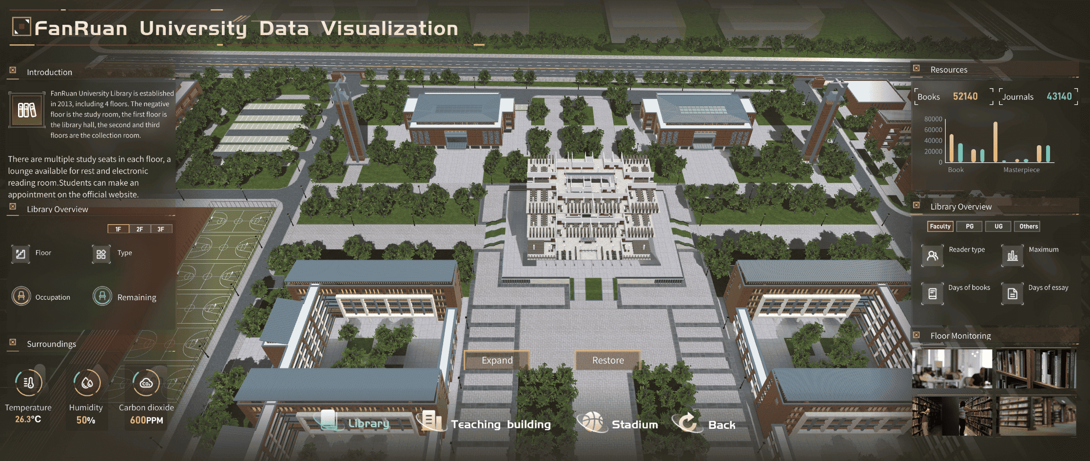 benefits of data visualization