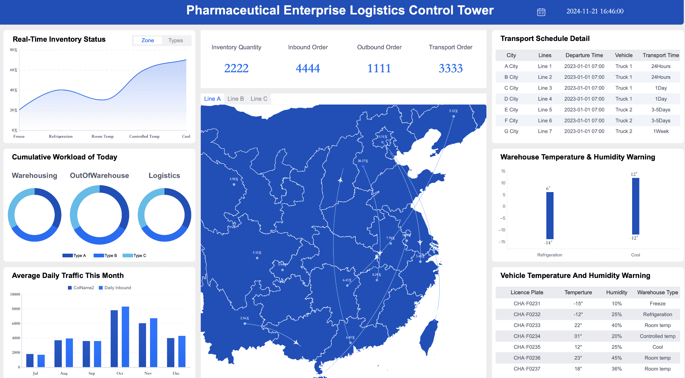 benefits of data visualization