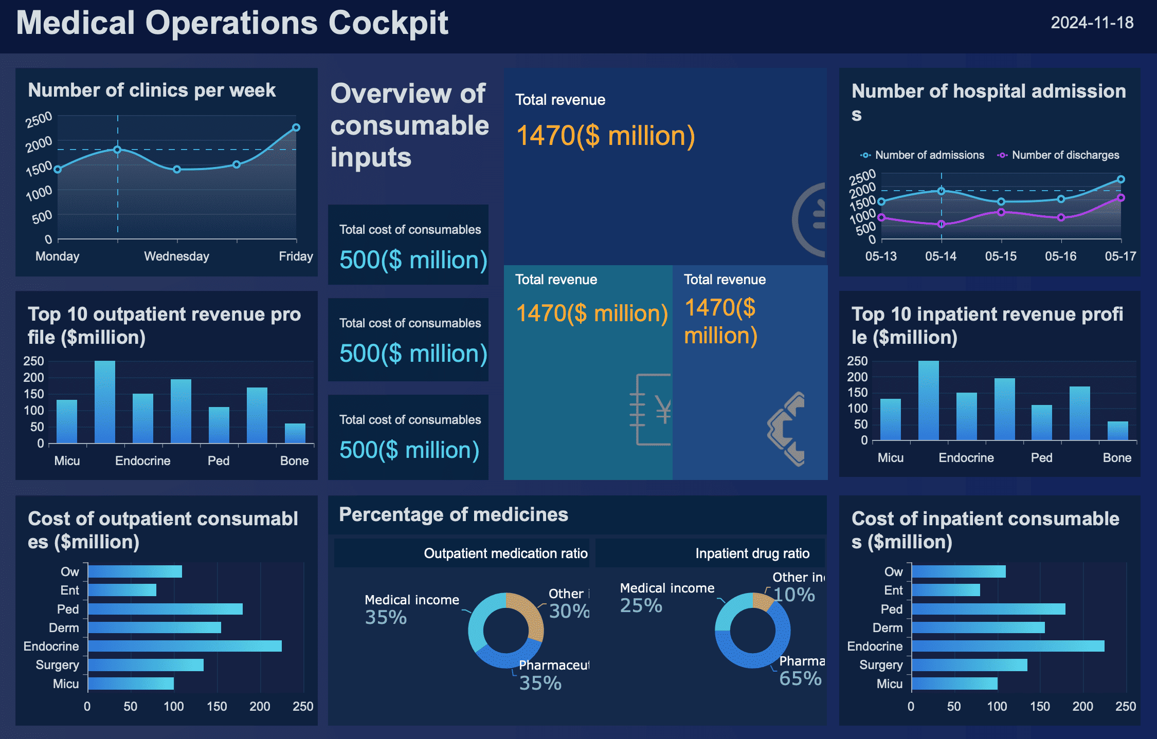benefits of data visualization