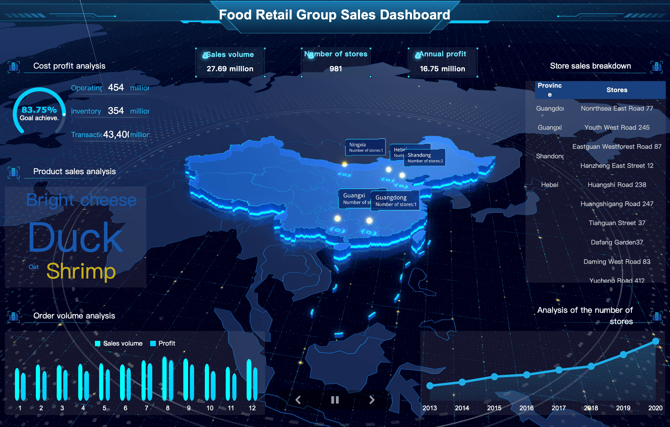 benefits of data visualization