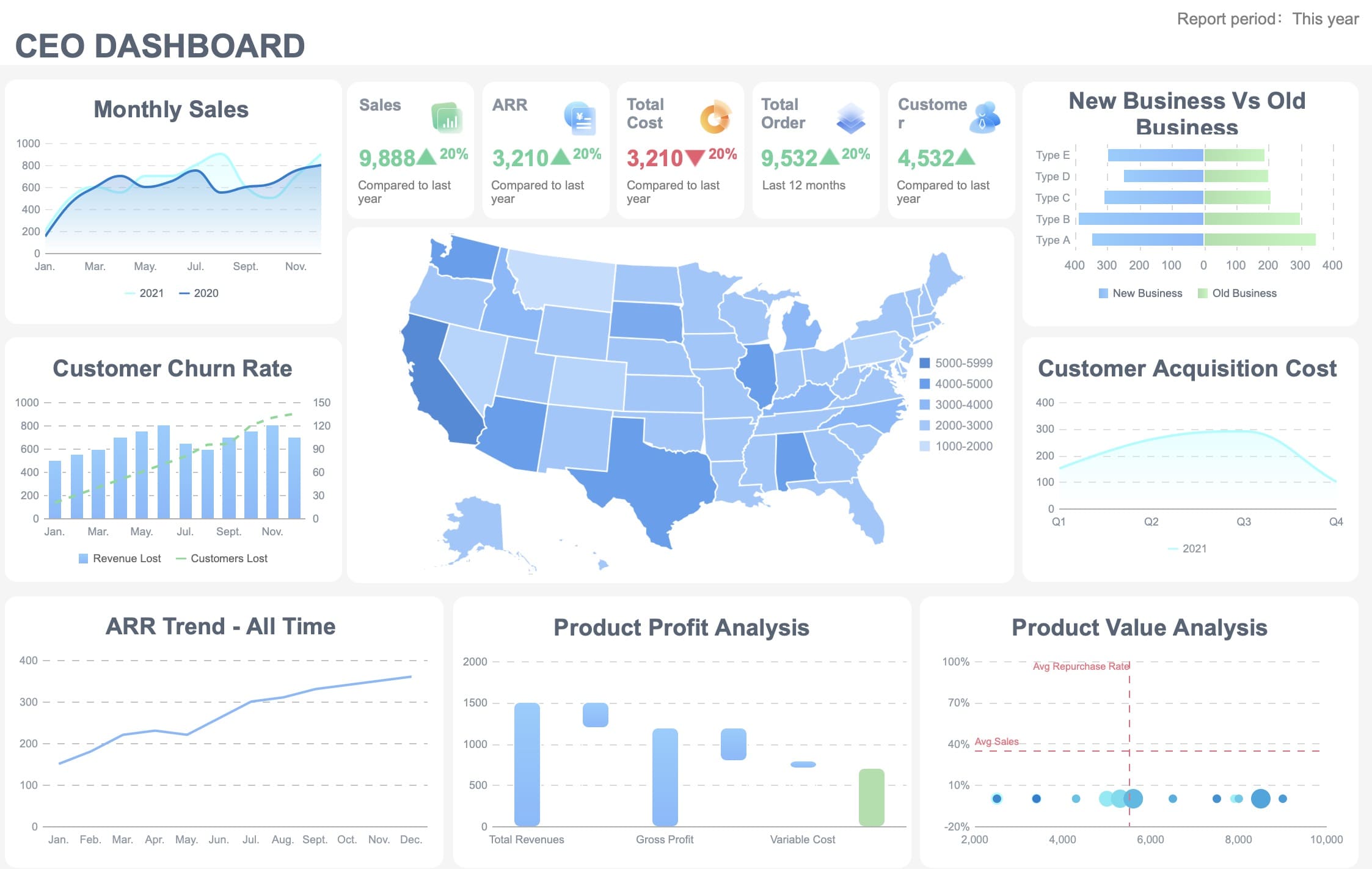 benefits of data visualization