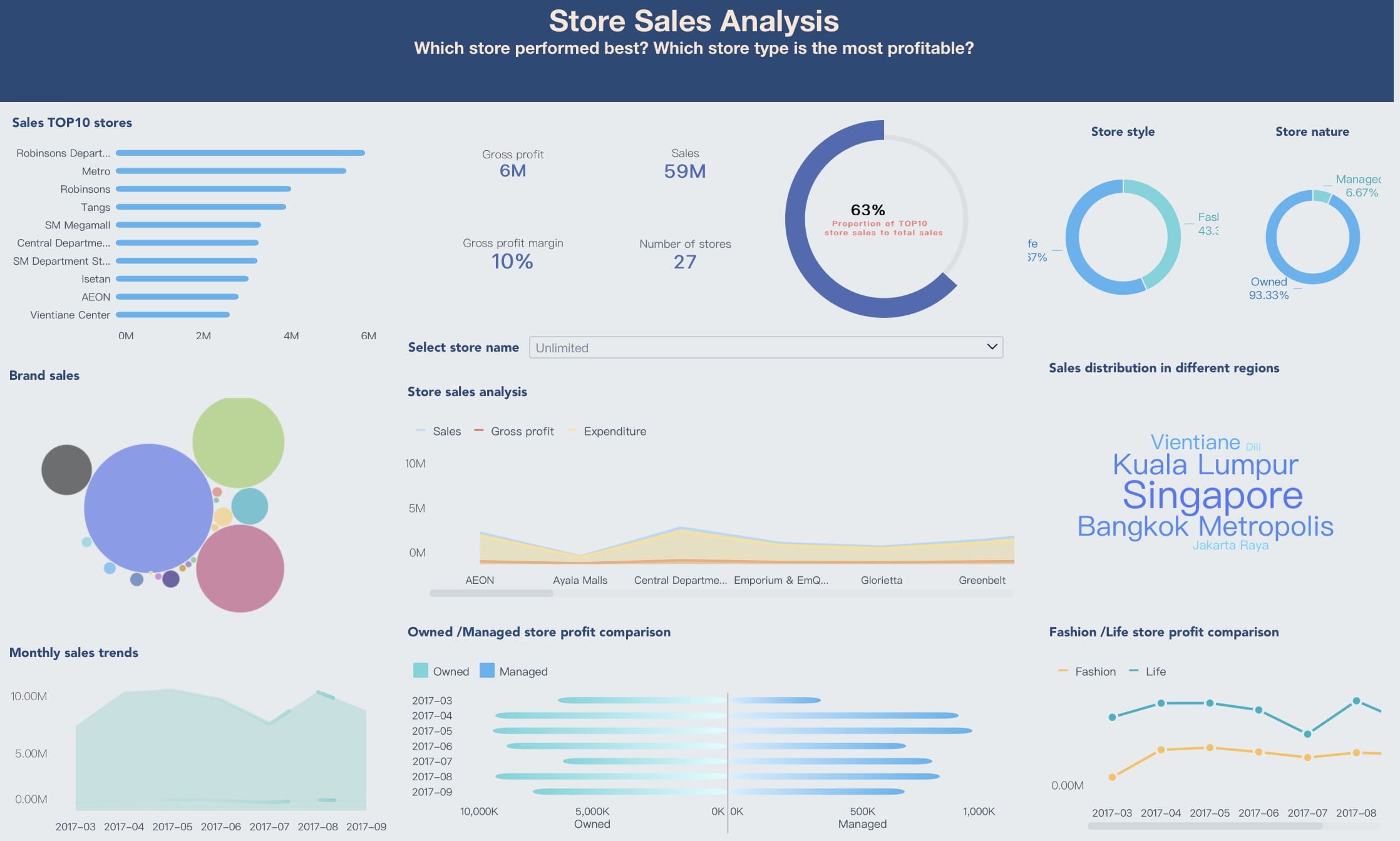 benefits of data visualization