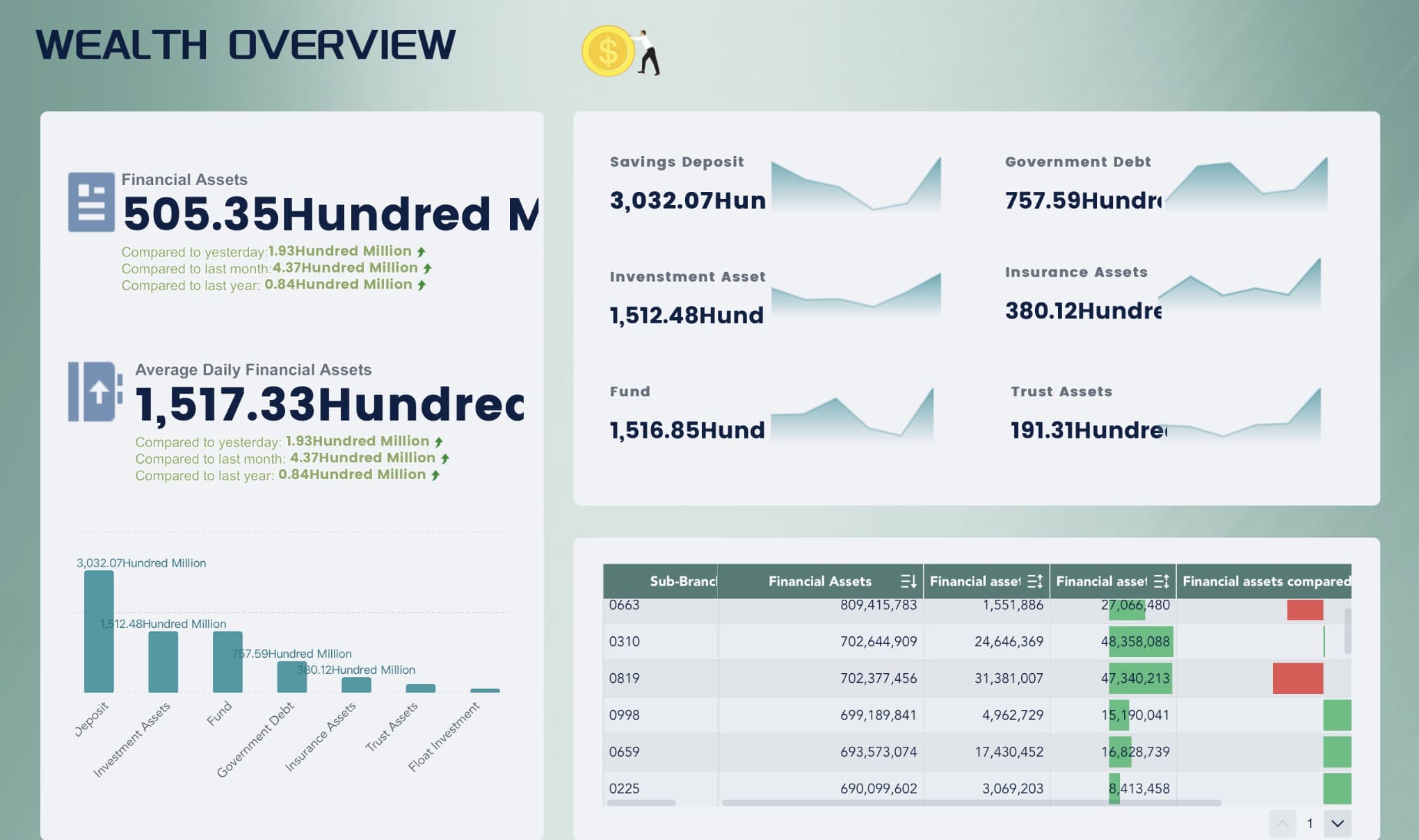 benefits of data visualization