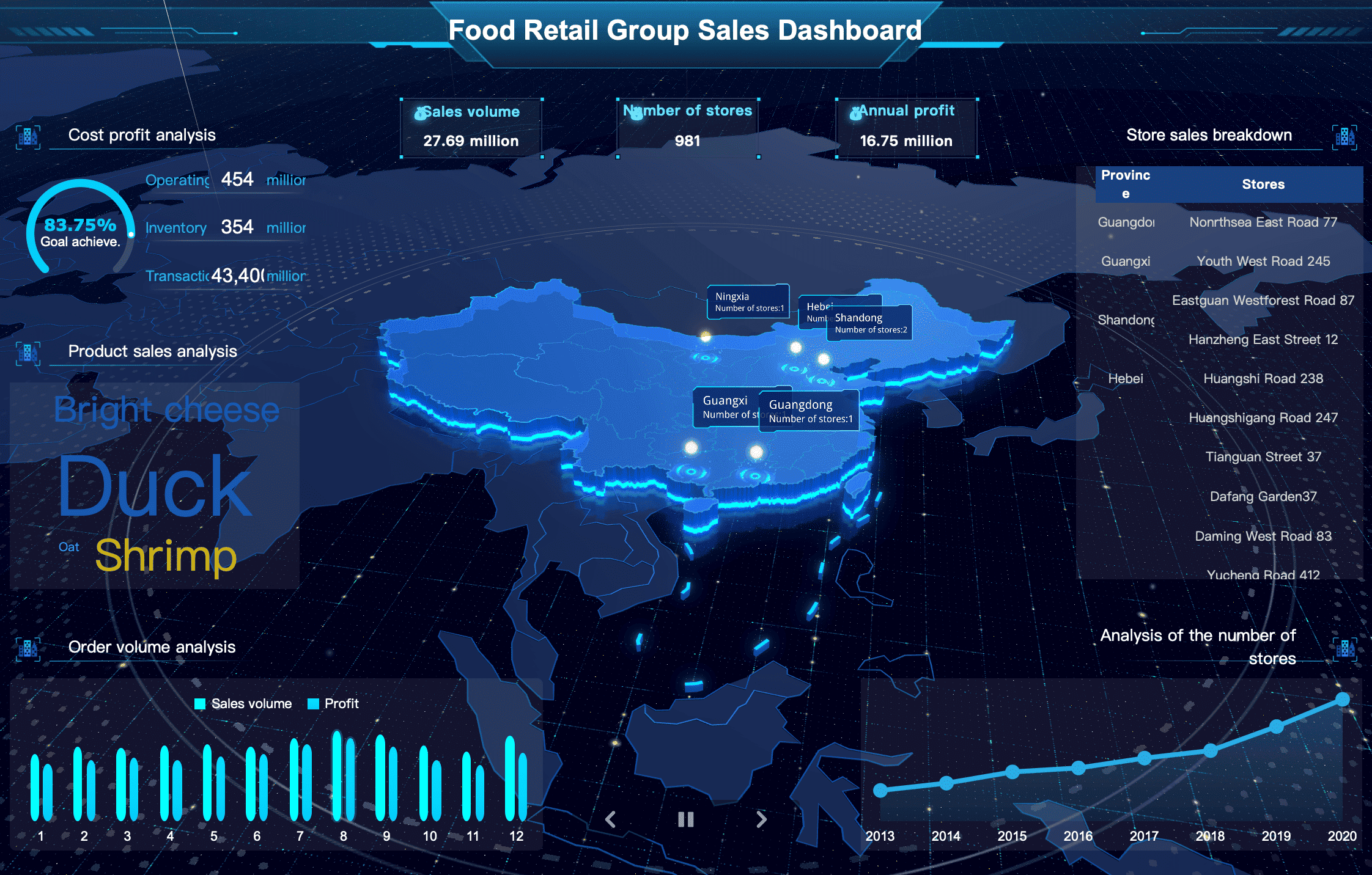 data visualization consulting services