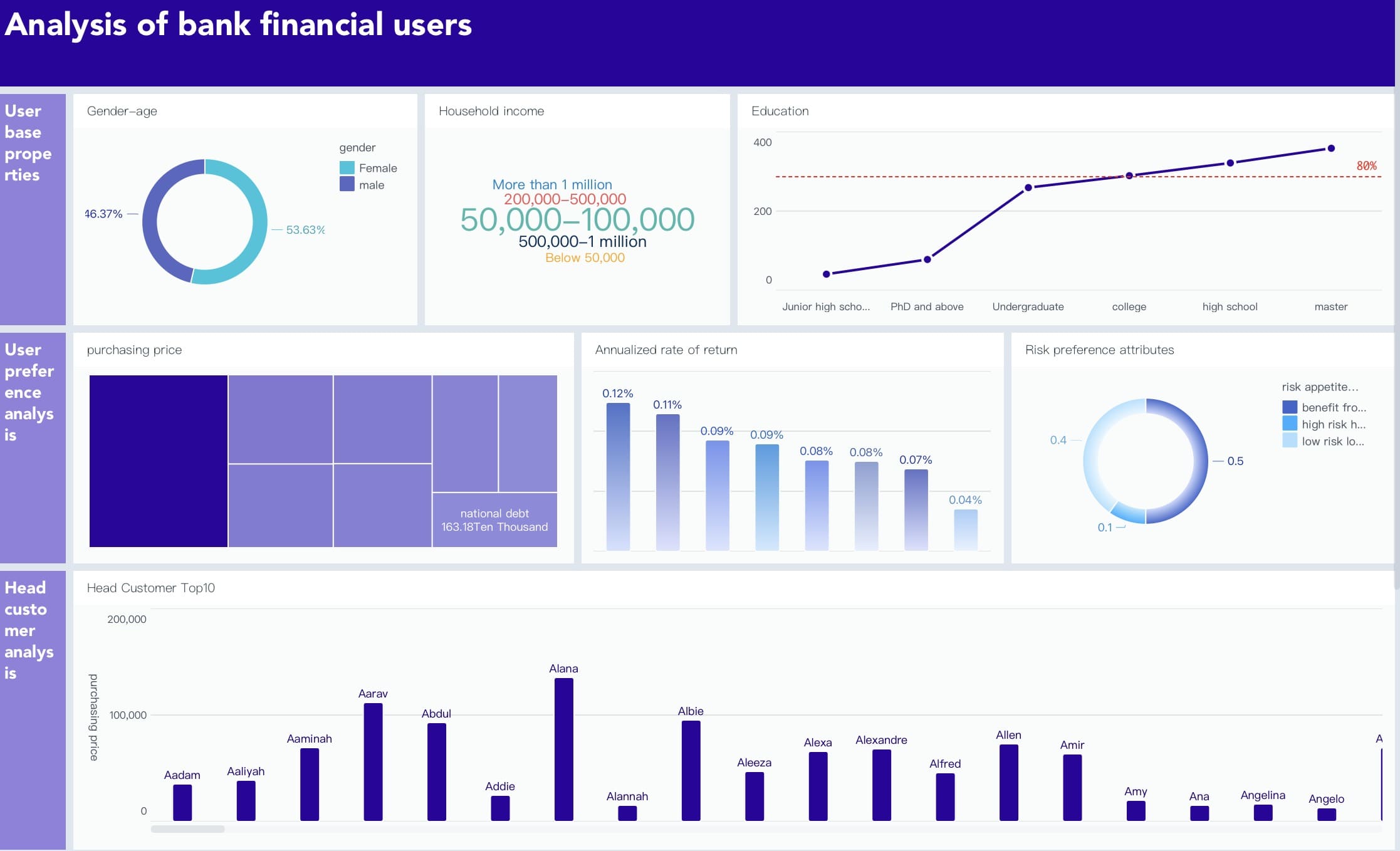 data visualization consulting services