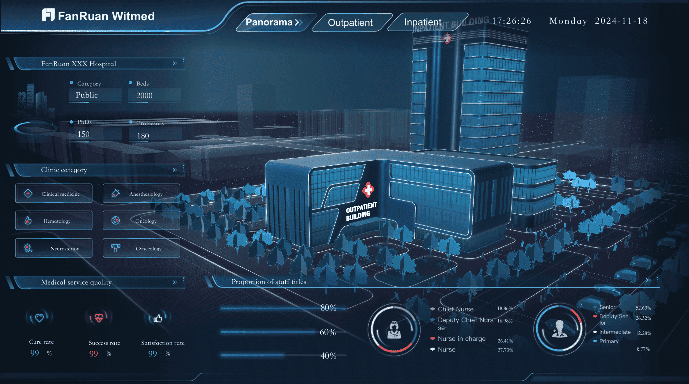 data visualization consulting services
