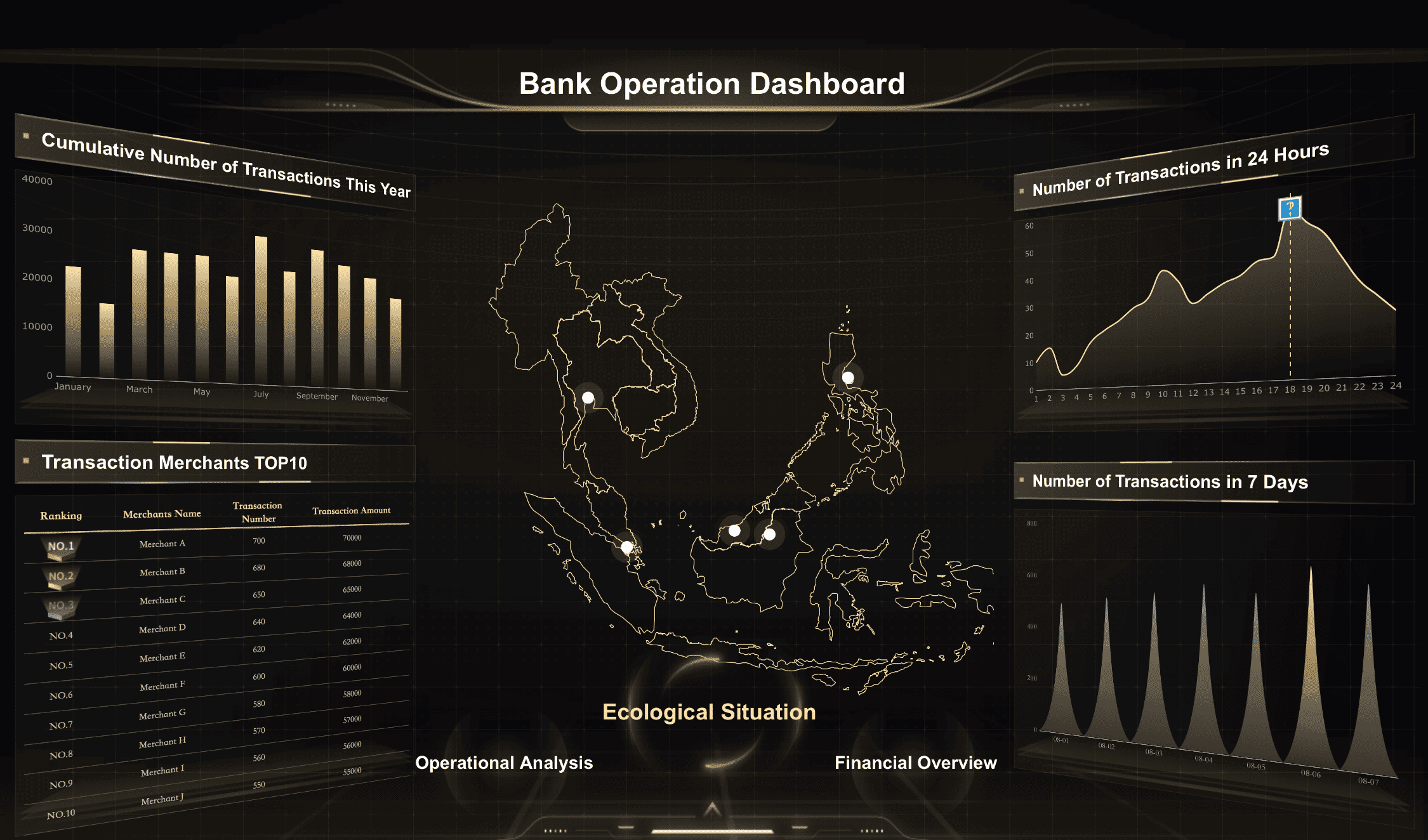 data visualization consulting services