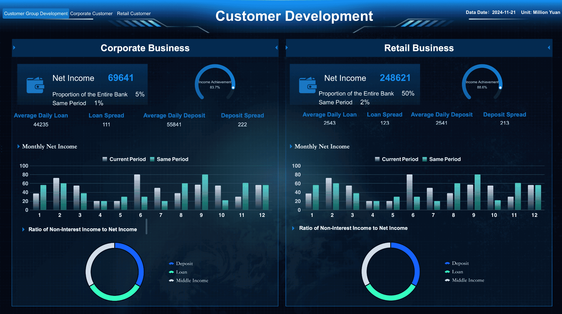 data visualization certificate