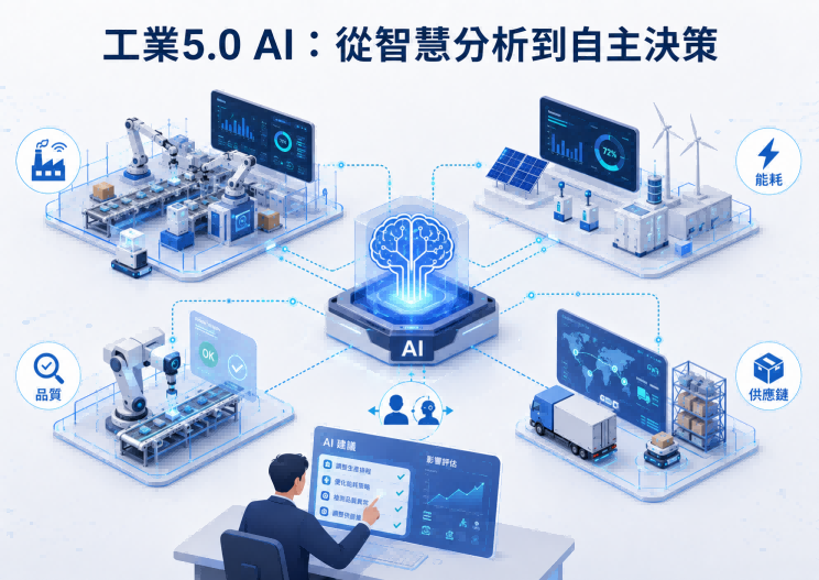 工業5.0AI：從智慧分析到自主決策