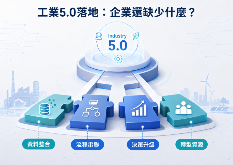 工業5.0落地：企業還缺少什麼？