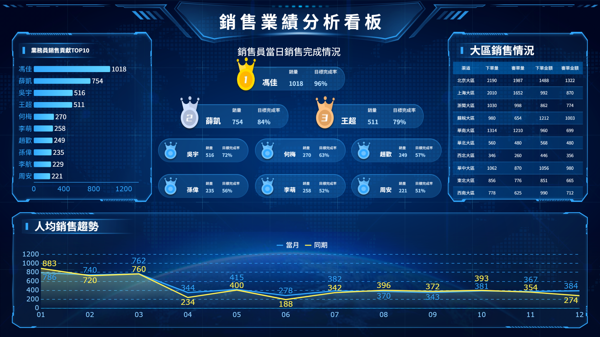 finereport業績報表