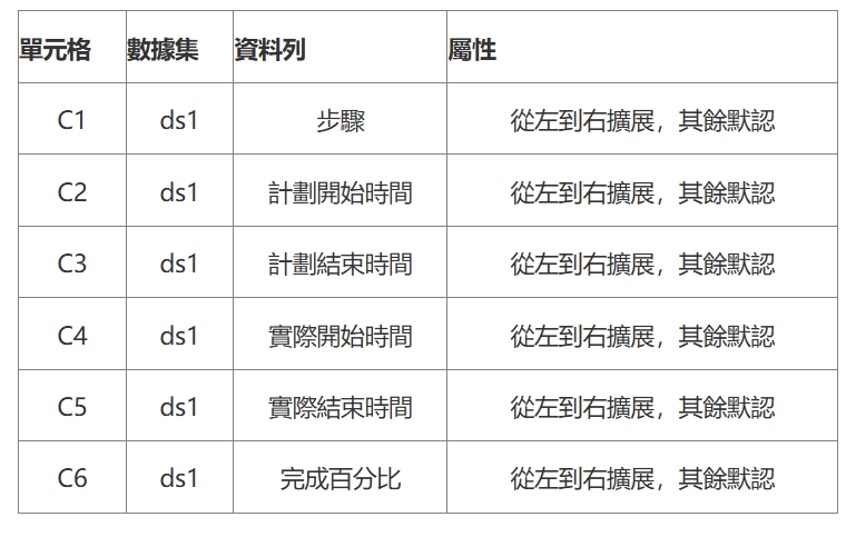 資料列設定