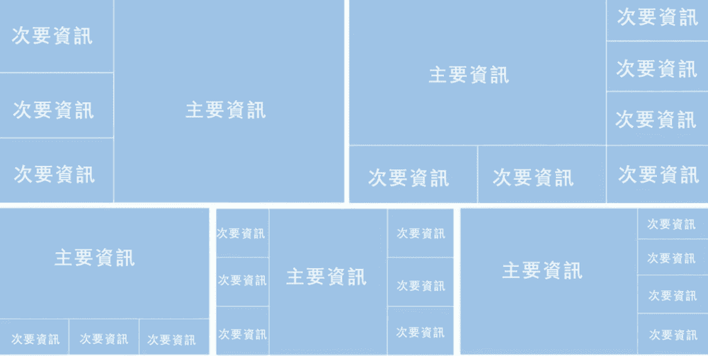 儀表板排版