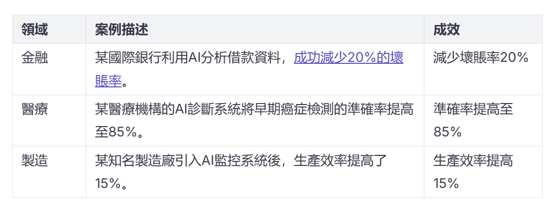 數據分析的應用場景