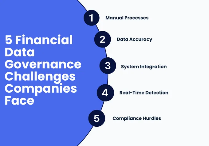 Data Governance Financial Services