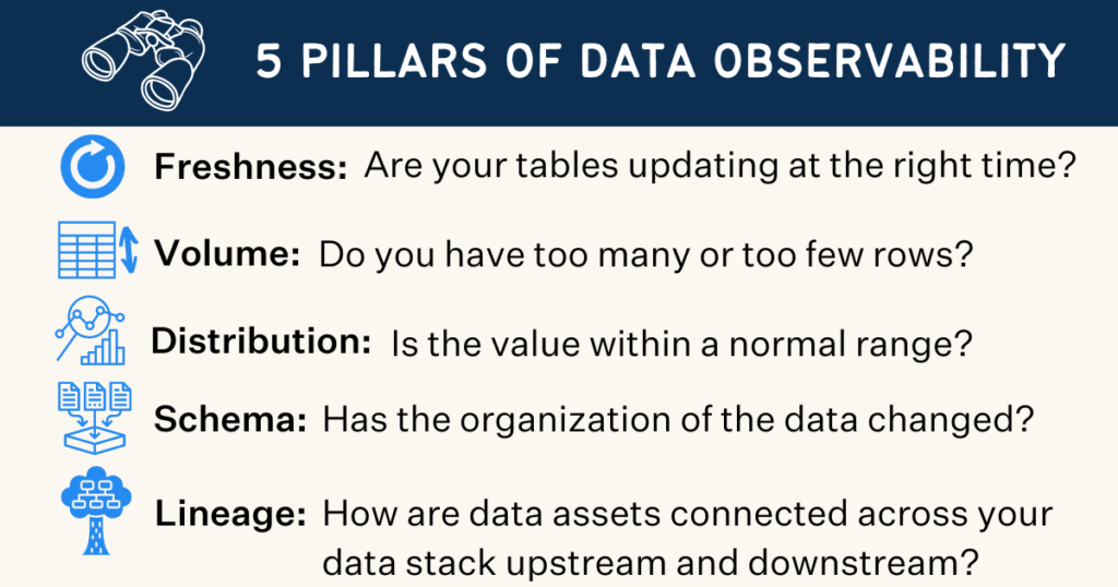 Data Observability Tools