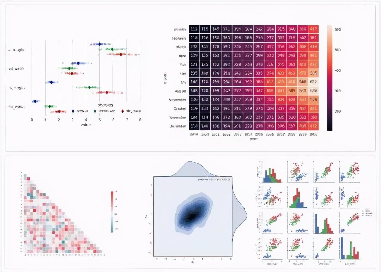 數據分析工具Seaborn