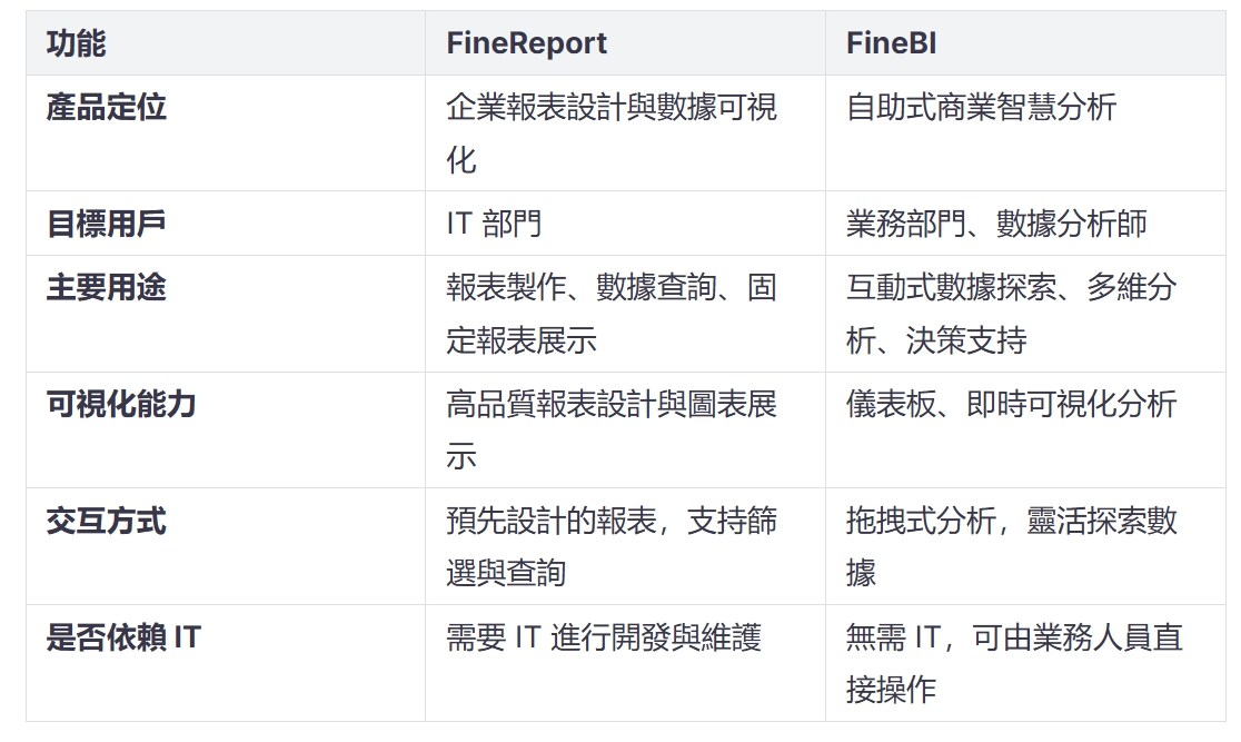 數據分析軟件的比較