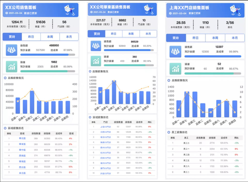 finereport的周報表固化範本