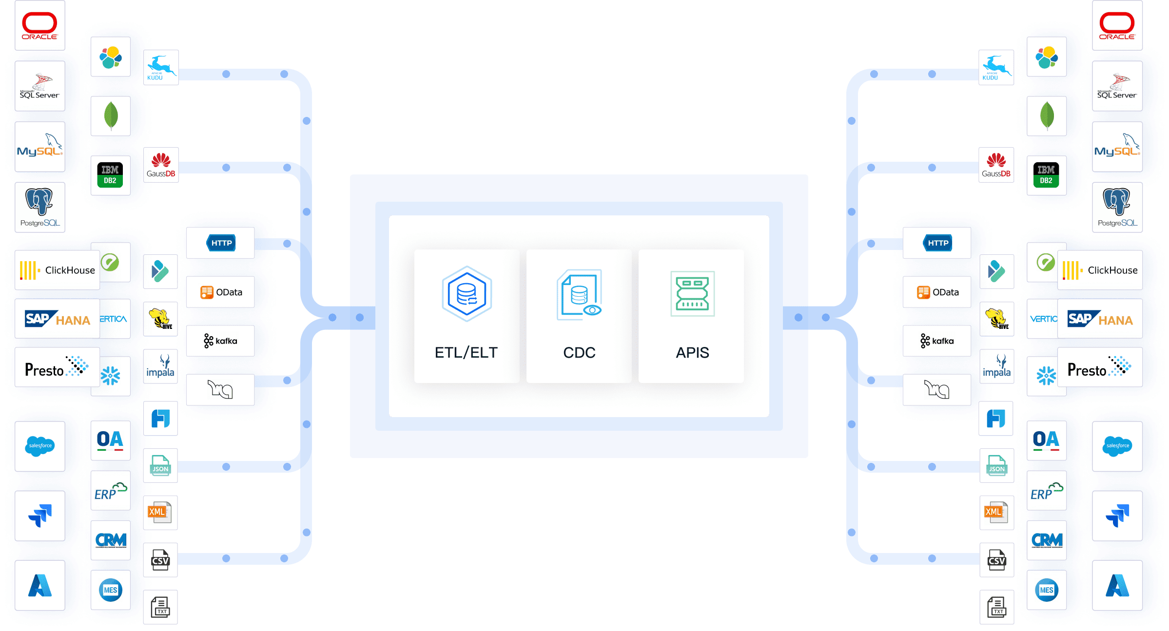  data pipeline vs etl
