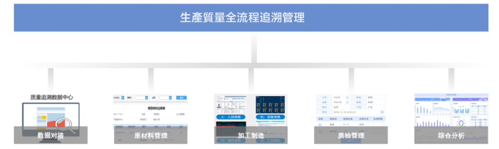 品質管理流程