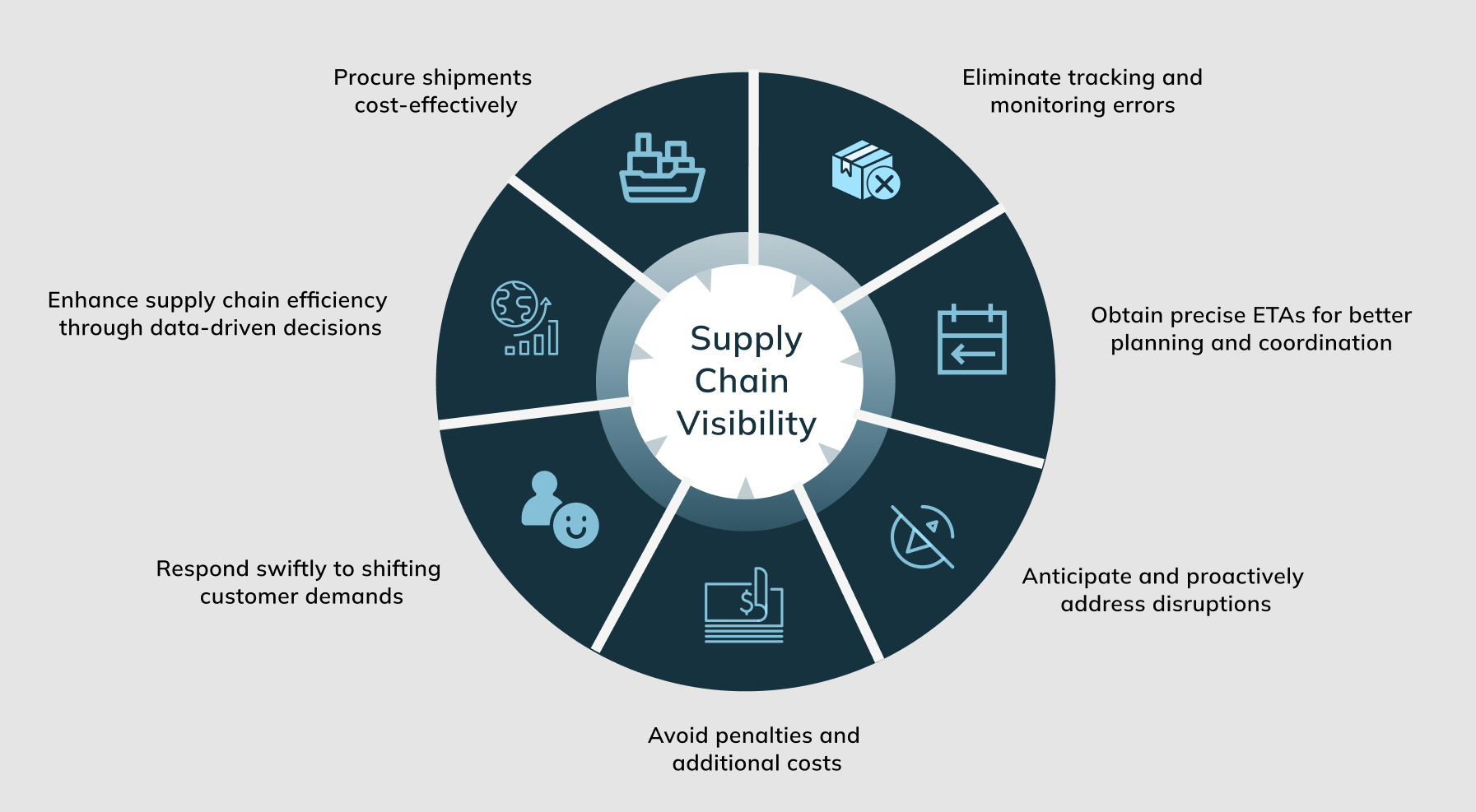 supply chain visibility