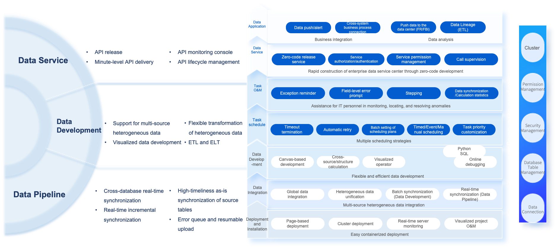 data integration solutions
