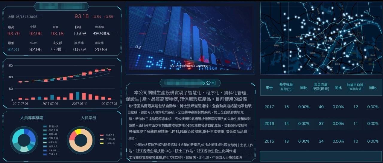 科技感dashboard