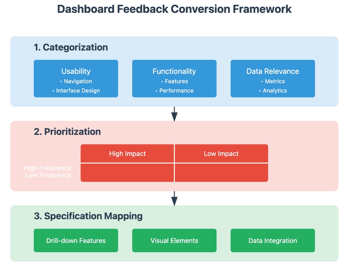client dashboard
