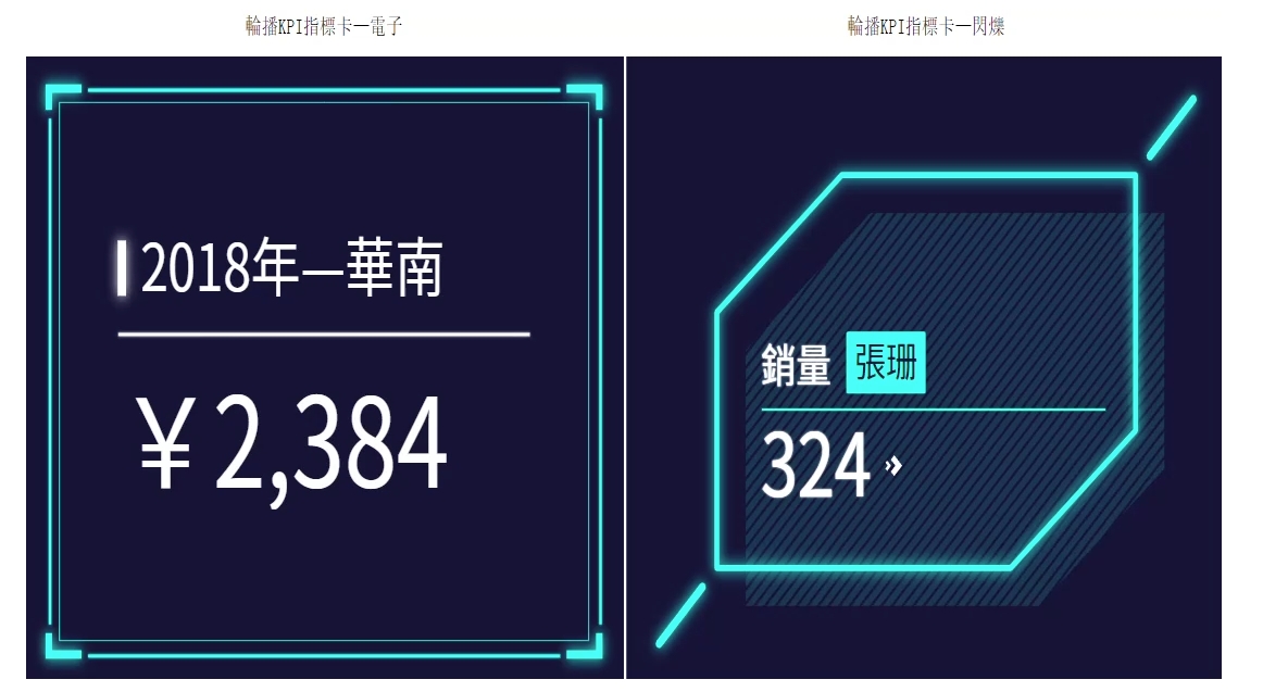 Finereport動態指標卡