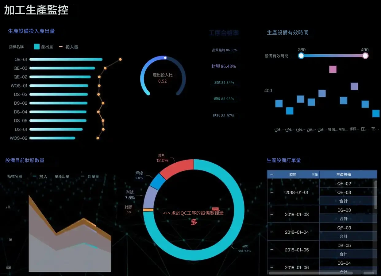 FineBI機械製造業dashboard template