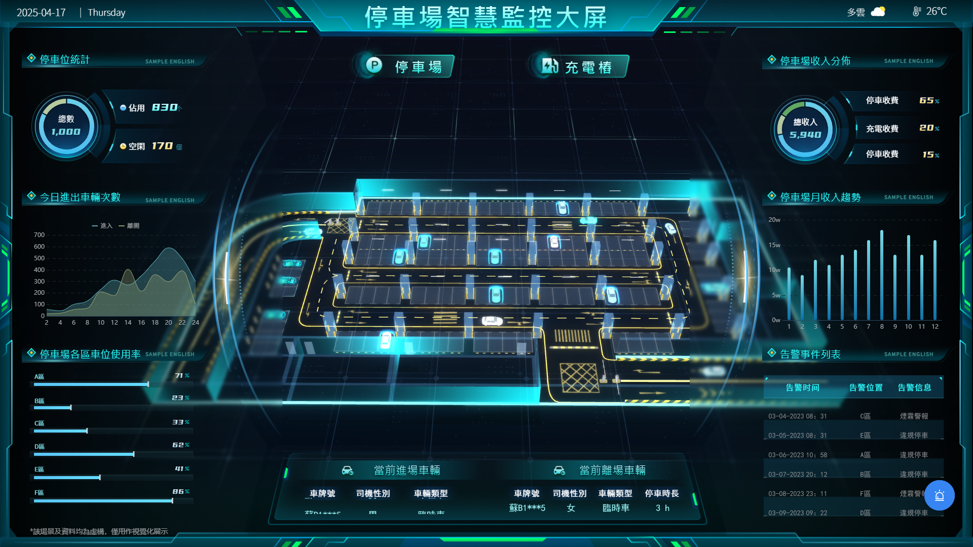 停車場利用率分析