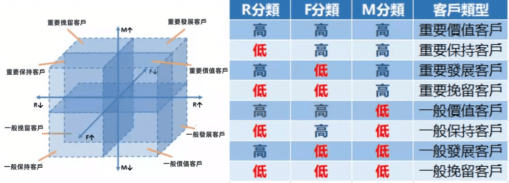RFM模型