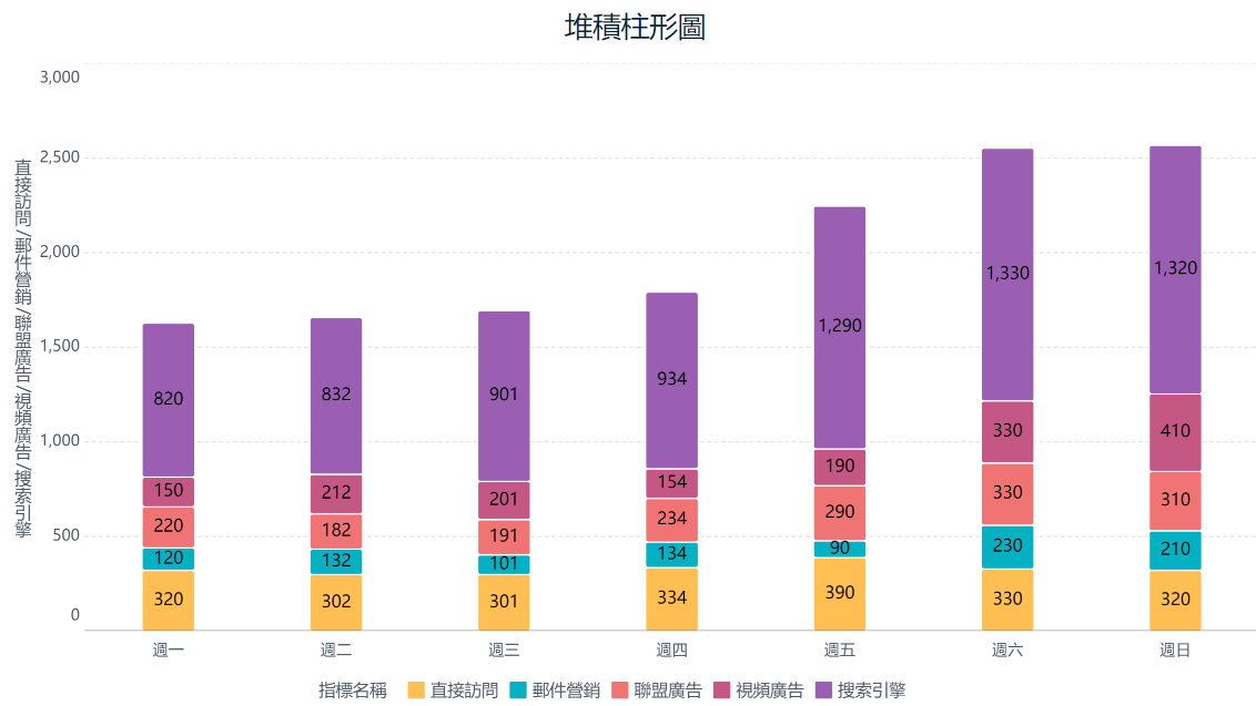 Finebi生成的堆積長條圖