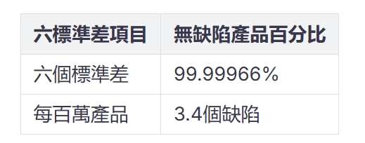 統計分析工具：Minitab