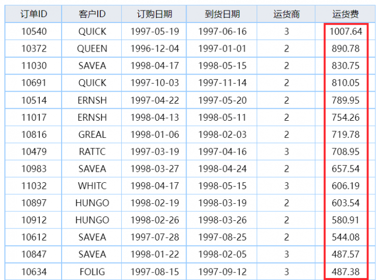 finereport排序