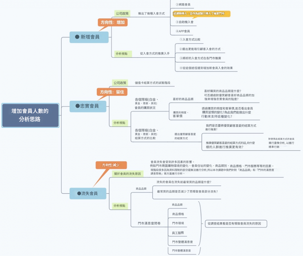 crm dashboard分析思路