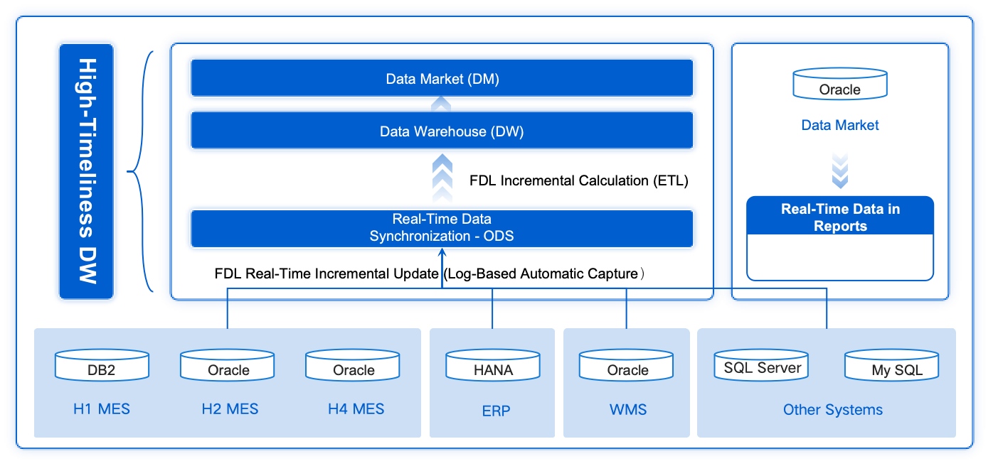 data integration solutions
