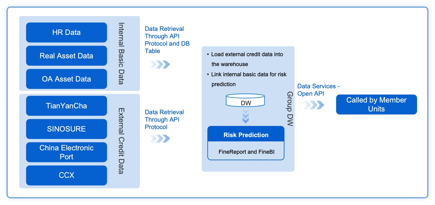 data integration solutions