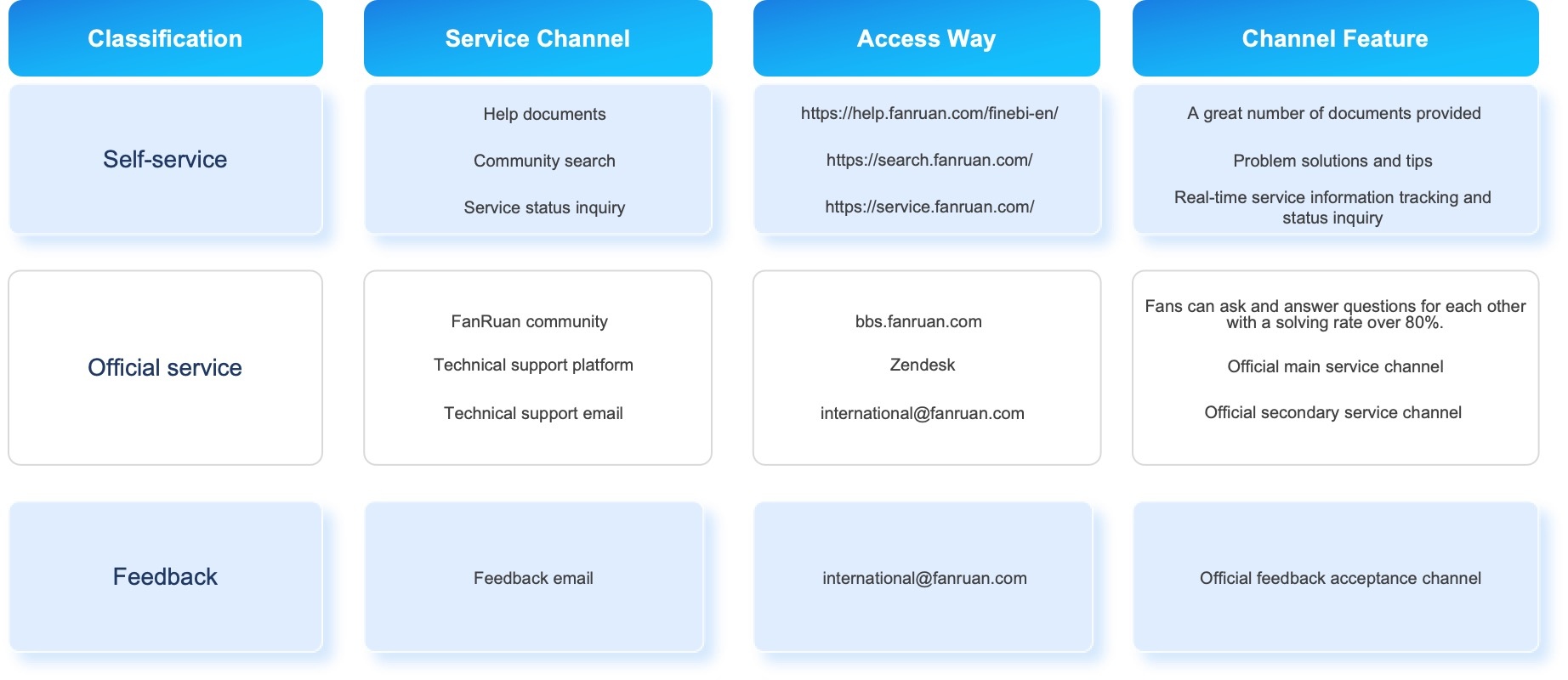 data integration solutions