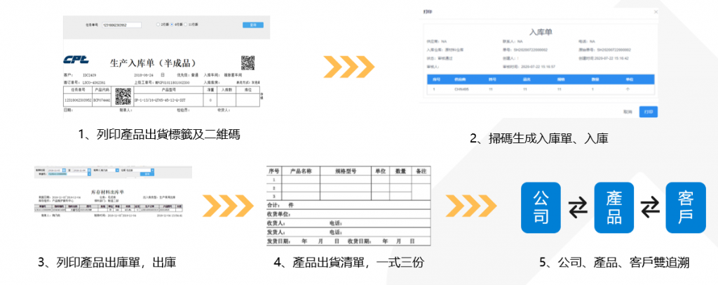 發貨運輸流程