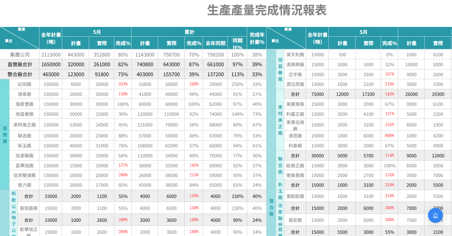 finereport製作的統計表格