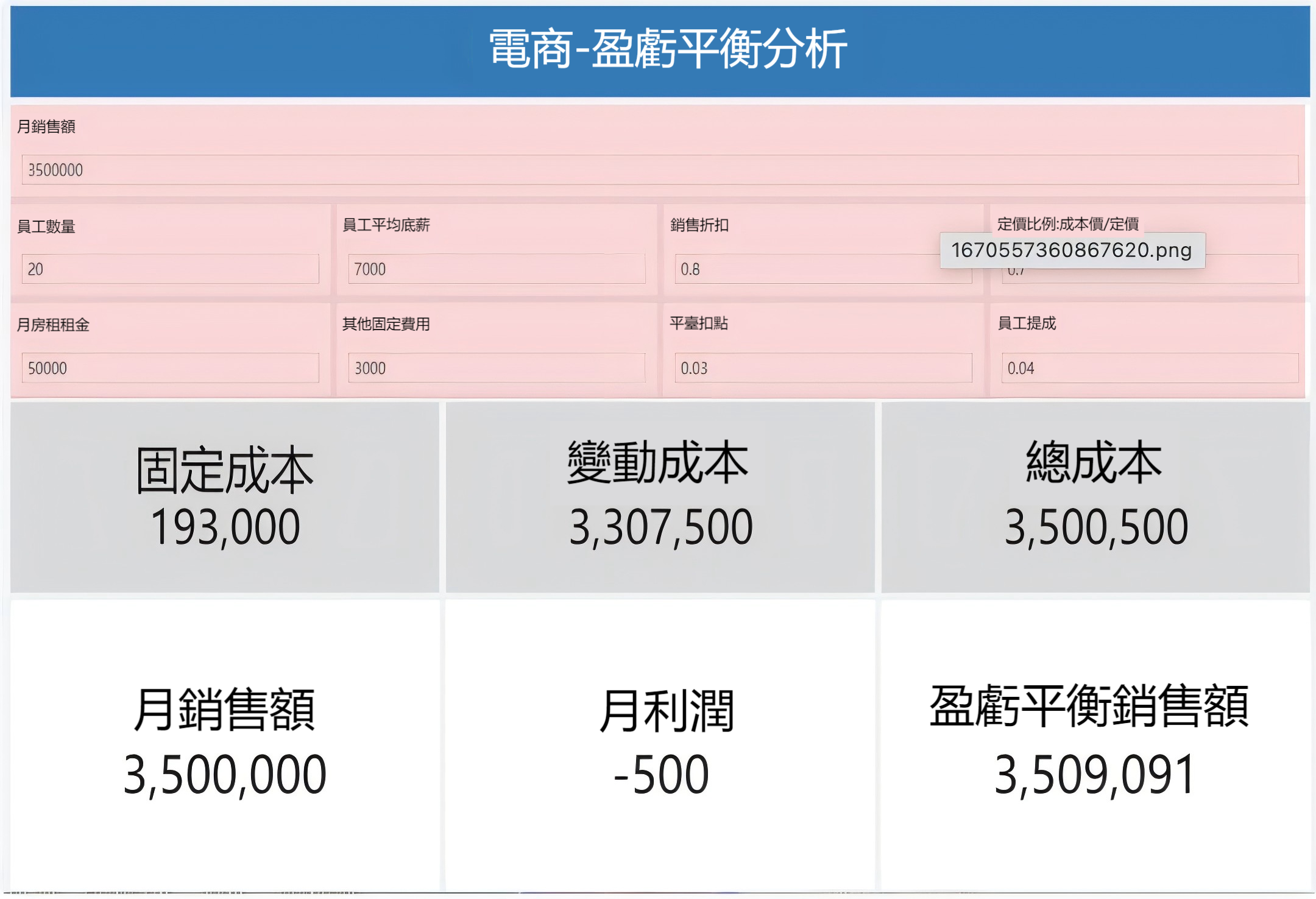 用FineBI搭建的成本利潤分析看板.png