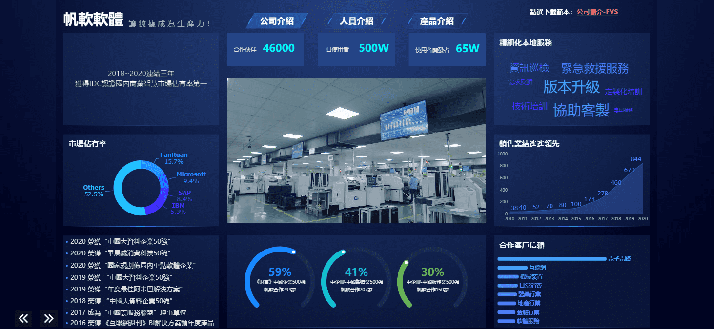 FineReport搭建的戰情中心